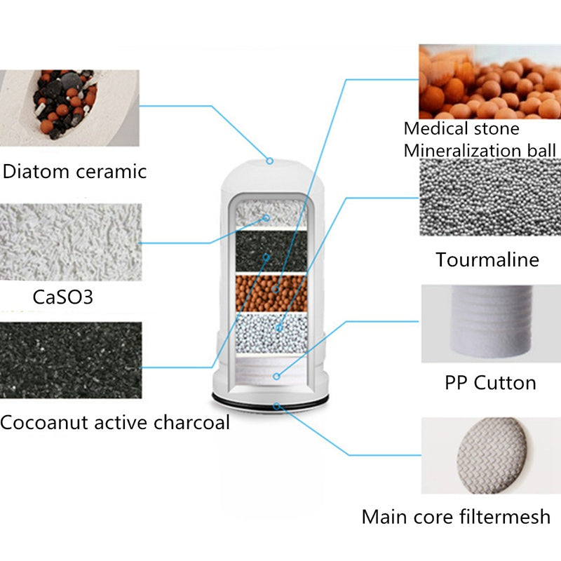 Filtre à eau pour robinet